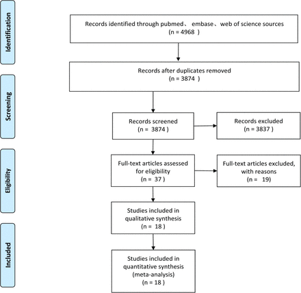 Supplementary Figure 1.