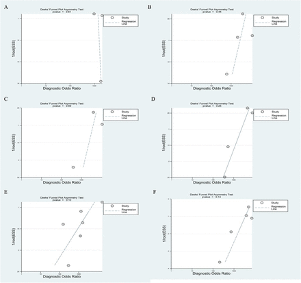 Supplementary Figure 3.