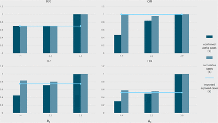 Fig 3.