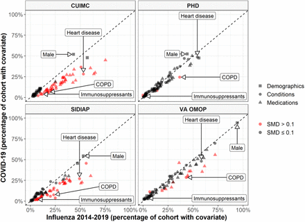 Figure 4: