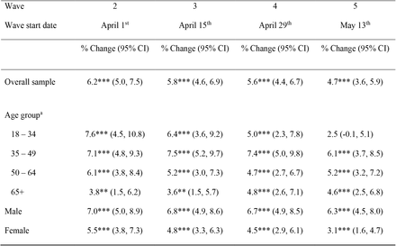 Table 2.