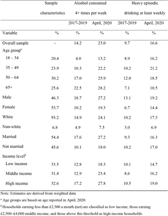 Table 4.