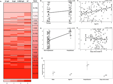 Fig. 4: