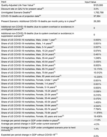 Table 1: