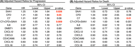 Figure 4: