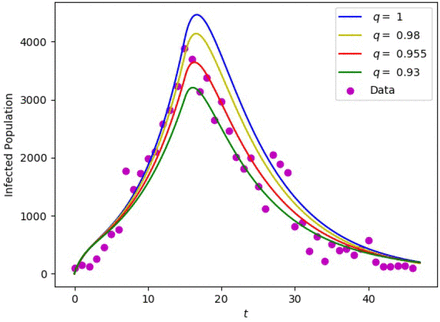 Figure 2: