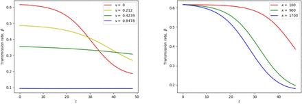 Figure 4: