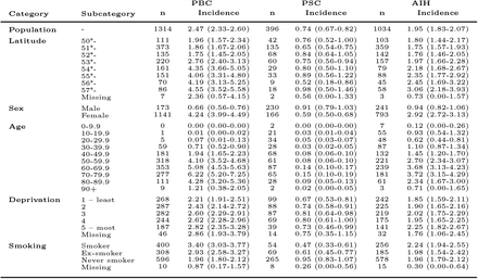 Table 1: