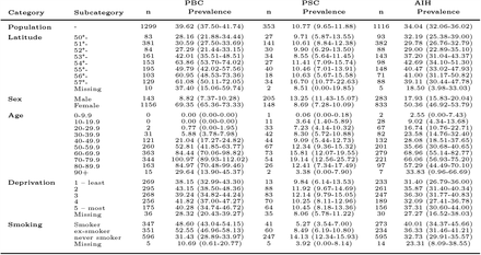 Table 2: