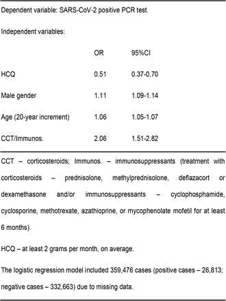 Table 2.