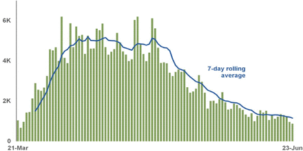 Figure 1: