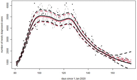 Figure 2: