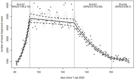 Figure 3: