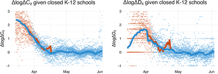 Figure 14.