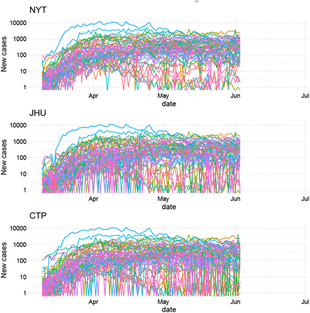 Figure 17.