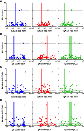 Supplementaal Figure 1.