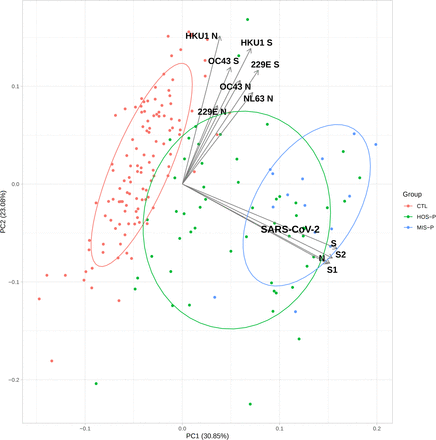 Figure 4: