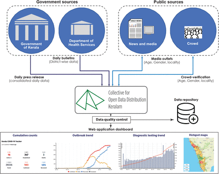 Figure 1: