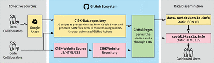 Figure 2: