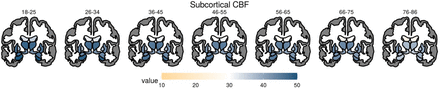 Figure S6.