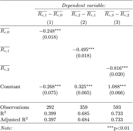 Table 2: