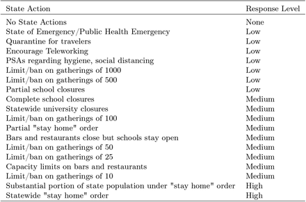 Table4