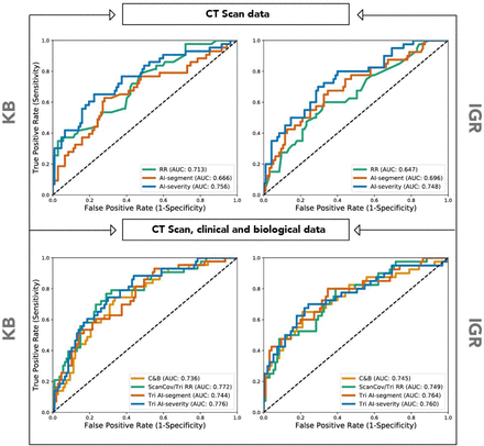 Figure 2: