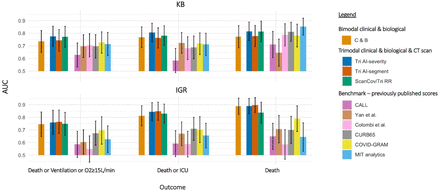 Figure 3: