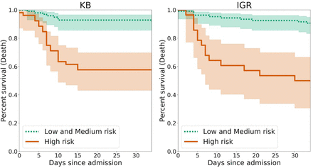 Figure 4: