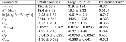 Table 3: