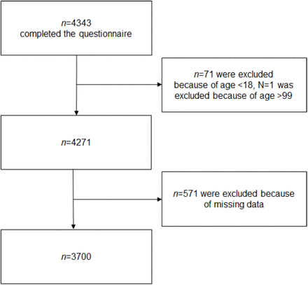 Figure 1: