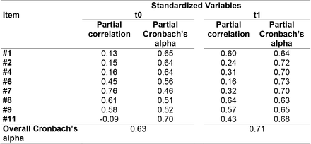 Table 4.