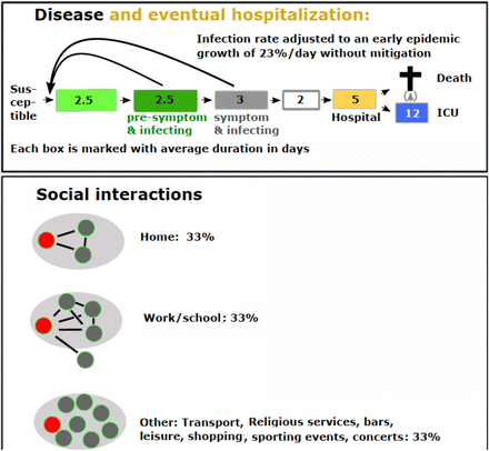 Figure 1: