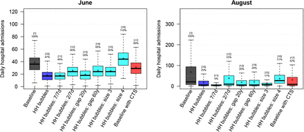 Figure 2: