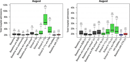 Figure 4: