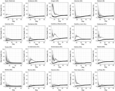 Fig 2: