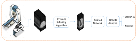 Figure 1: