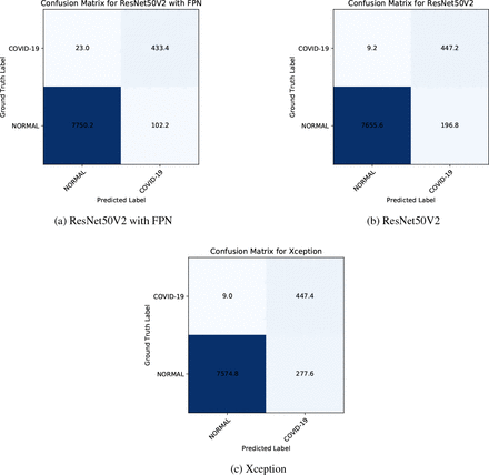 Figure 10: