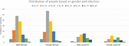 Figure 3: