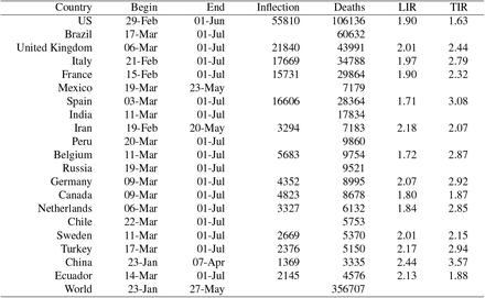 Table 1: