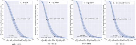 Fig 3: