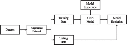 Figure 2: