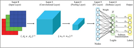 Figure 4: