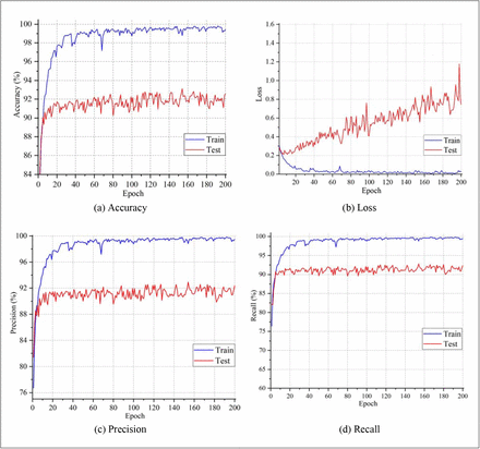 Figure 6: