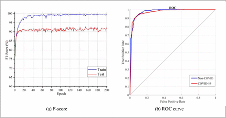 Figure 7: