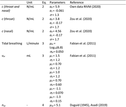 Table 2.