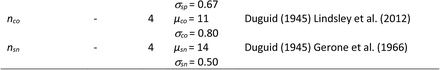 Table 2.