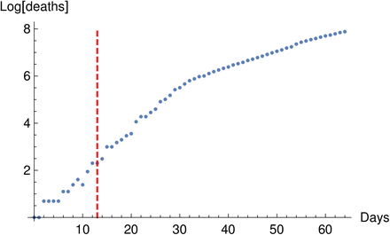 Figure 3: