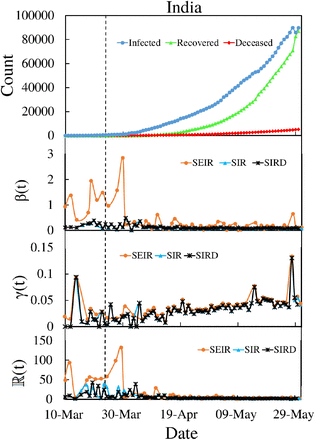 Figure 1: