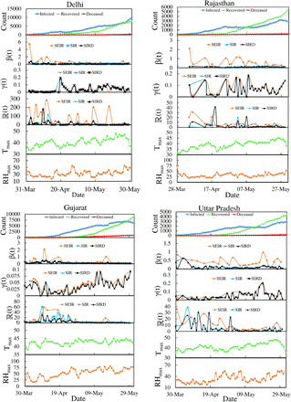 Figure 2: